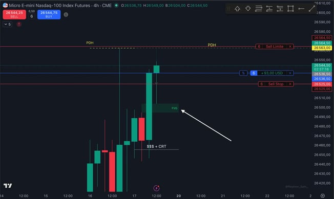 Trade MNQ
