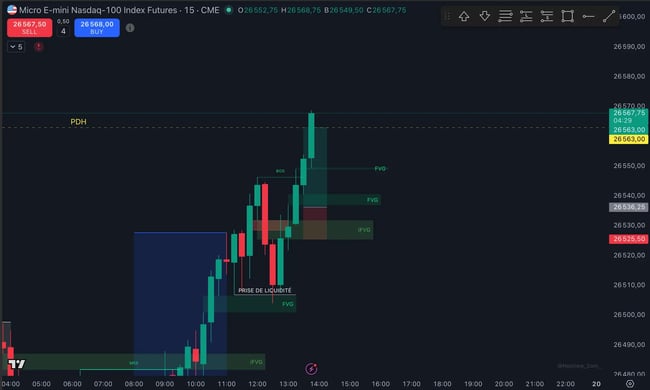 Trade MNQ