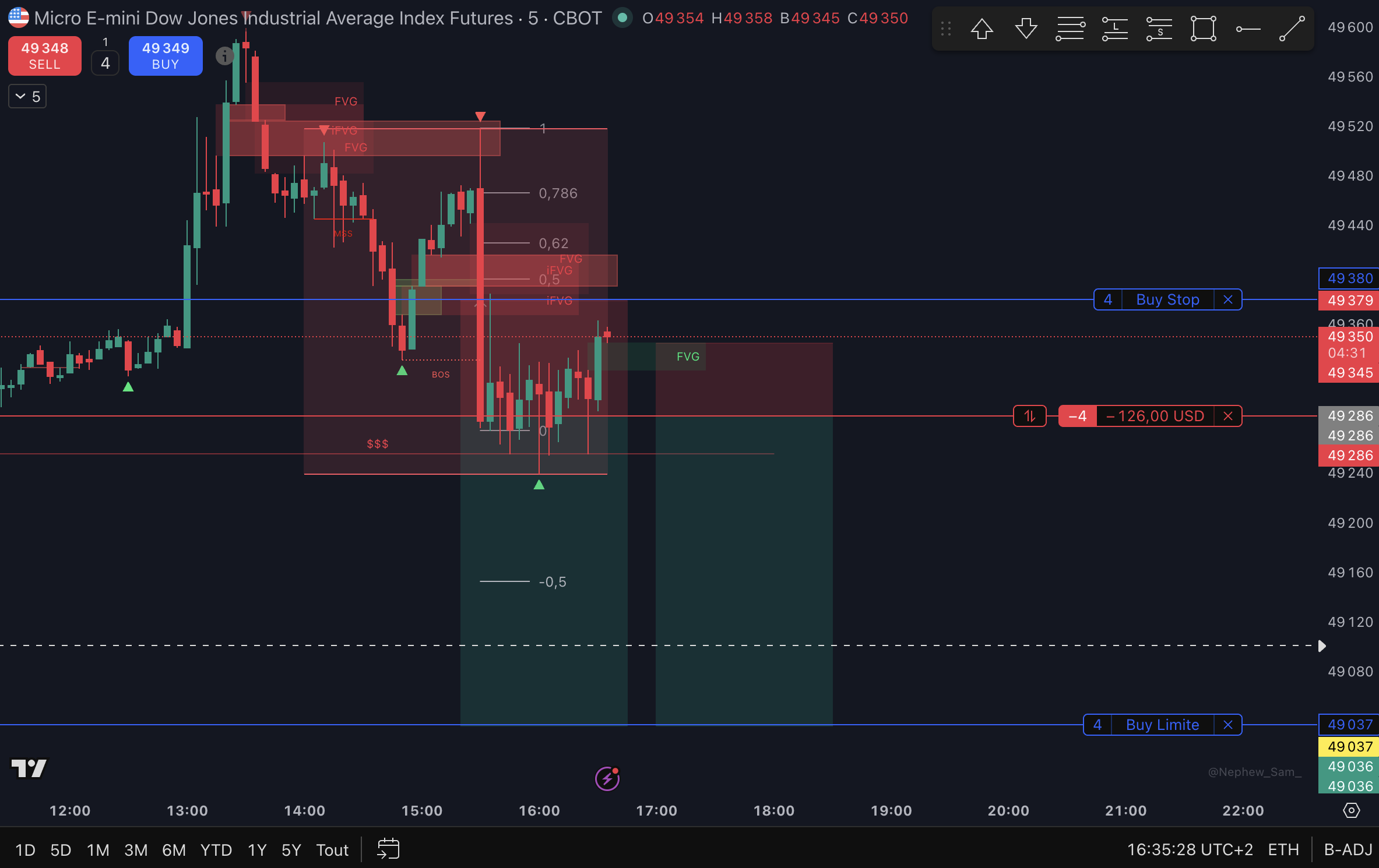Trade MYM