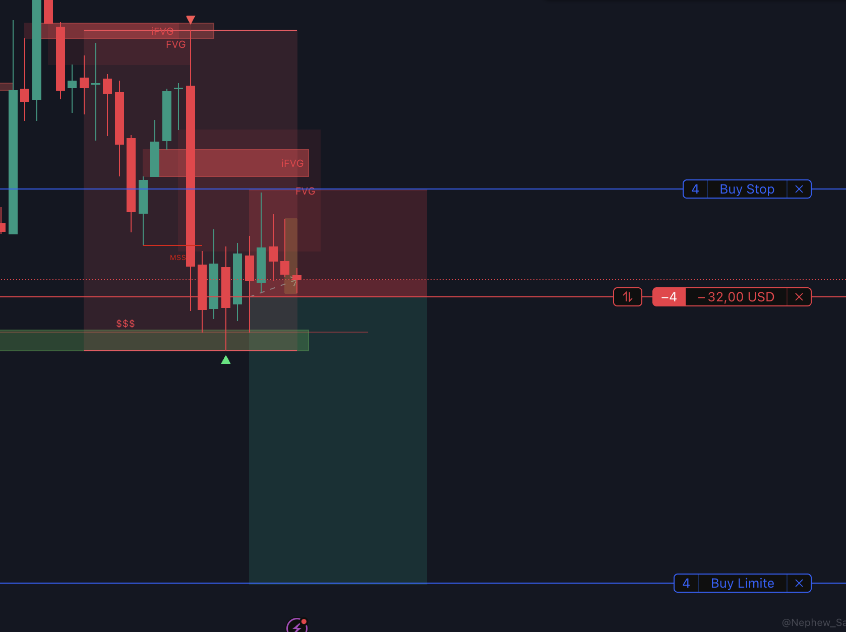 Trade DOW