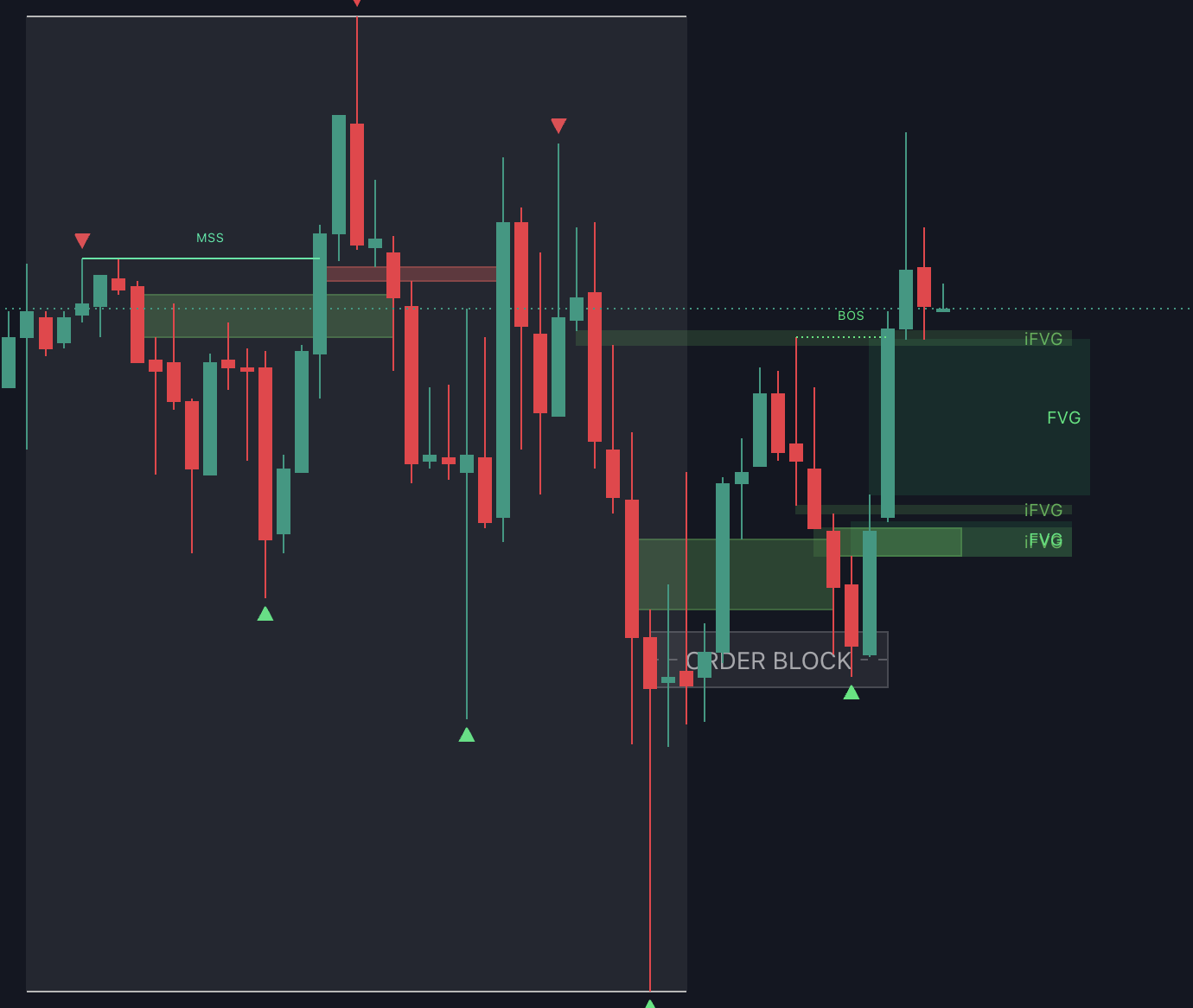 ORDER BLOCK