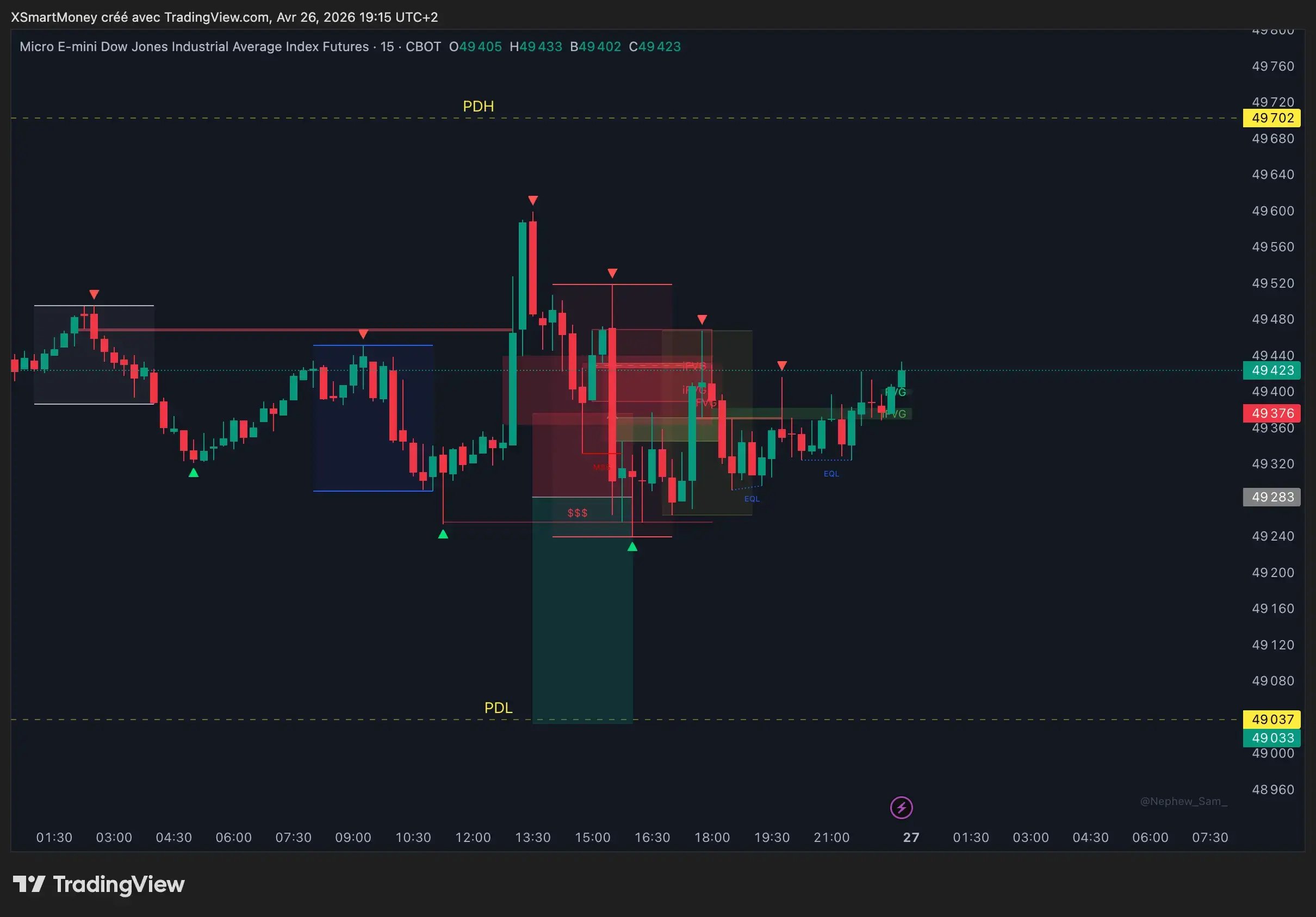 Trades ICT SMC Resultats